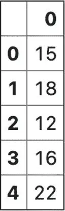 图 4.57 - 显示提取的一天中的小时的新系列