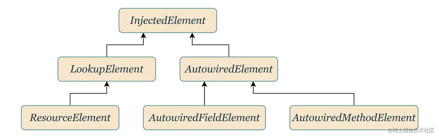 injected_element_uml.png