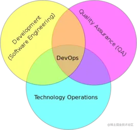 DevOps模型