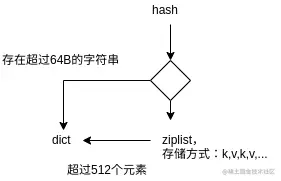redis-hash
