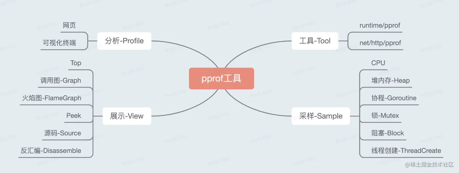 image-20230117214622360