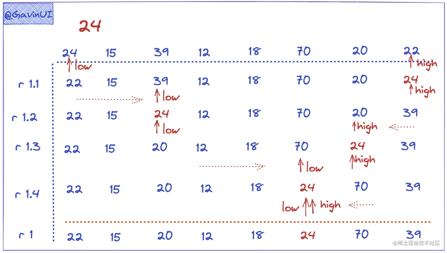 data-al-sort-3.png