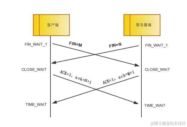 终于把TCP/IP 协议讲的明明白白了，再也不怕被问三次握手了
