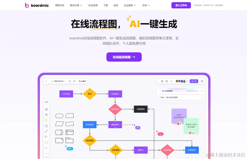 在线流程图软件boardmix
