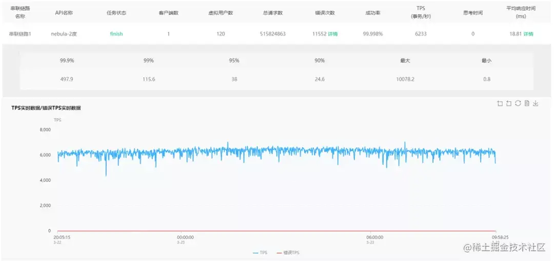 OPPO 图数据库平台建设及业务落地