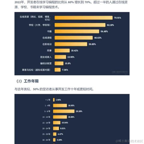 艾编程前端博客于2022-07-03 15:09发布的图片