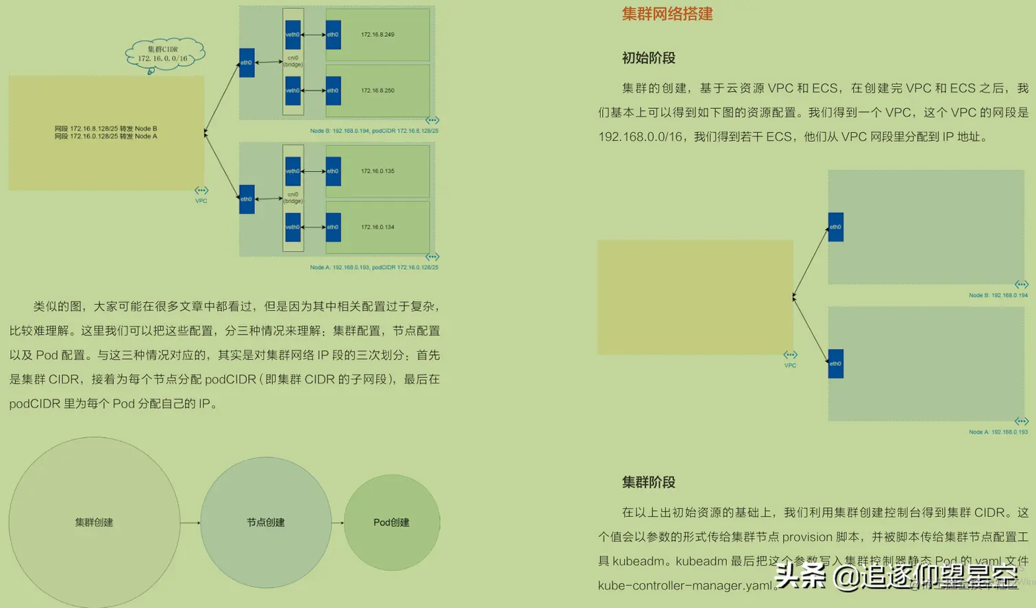 被微服务轰炸？莫怕！耗时35天整出的「微服务学习教程」送你