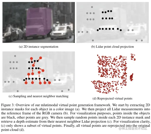 虚拟点生成图示