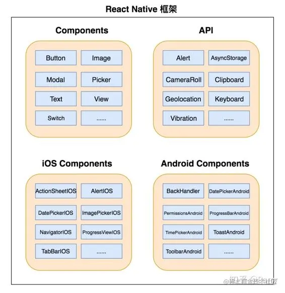 React Native 框架构成