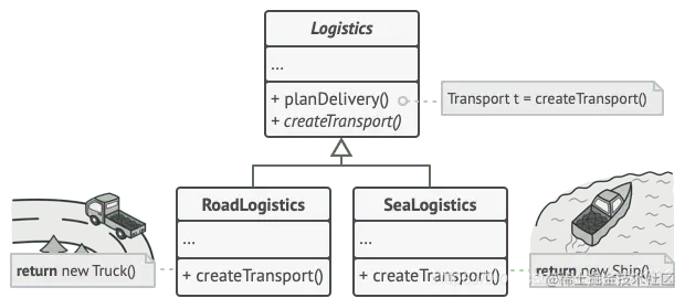 子类可以修改工厂方法返回的对象类型。