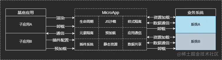 小册Flows-MicroApp.jpg