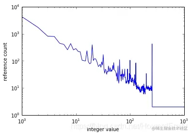 [外链图片转存失败,源站可能有防盗链机制,建议将图片保存下来直接上传(img-WDOkF3Qh-1603608845186)(https://imgkr2.cn-bj.ufileos.com/d5b5dc08-02c4-42ff-bc9d-f87c7d7251bd.png?UCloudPublicKey=TOKEN_8d8b72be-579a-4e83-bfd0-5f6ce1546f13&Signature=UhpDp6jMcAD7IjnpNRFf6H5Iroo%253D&Expires=1603691470)]
