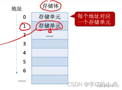[外链图片转存失败,源站可能有防盗链机制,建议将图片保存下来直接上传(img-AP4451MJ-1677643705130)(C:\Users\小卢\AppData\Roaming\Typora\typora-user-images\image-20230228225003869.png)]