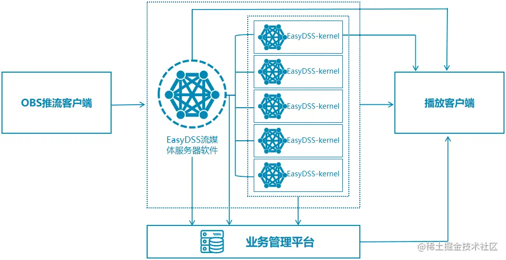 带宽共享，如何实现更高效的网络资源利用？  第1张