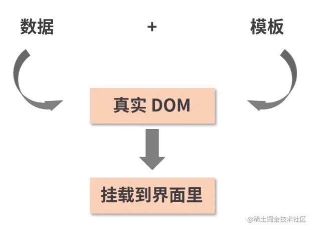 这里有图。