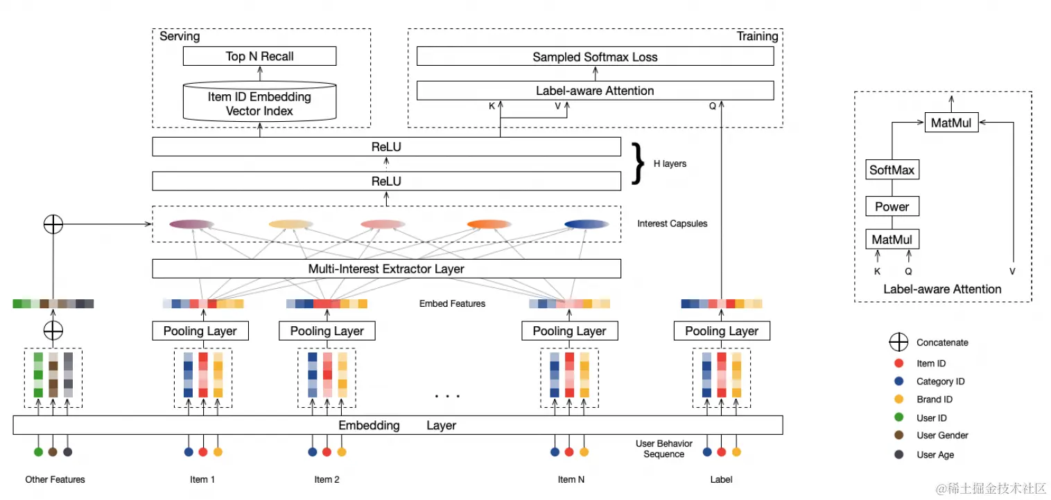 图10 MIND网络结构