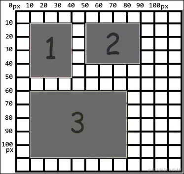 它是如何工作的…