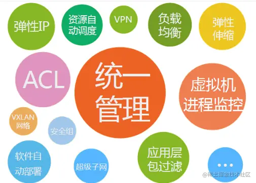 D:\代码笔记\HCIE—Cloud Compueing V2.0\image-20221107155338094.png