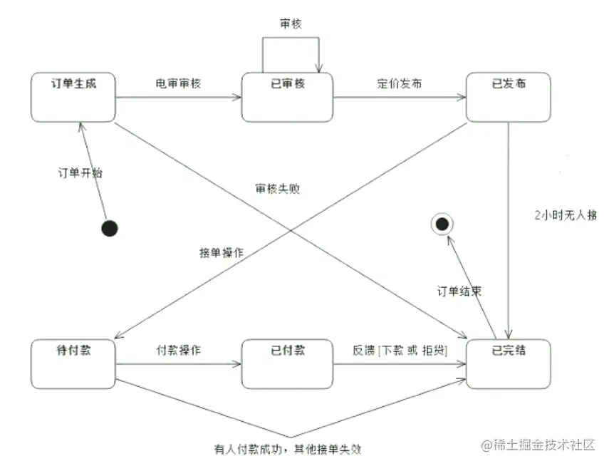 image-20220116221307396