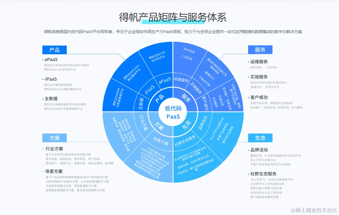 国内低代码平台有哪些