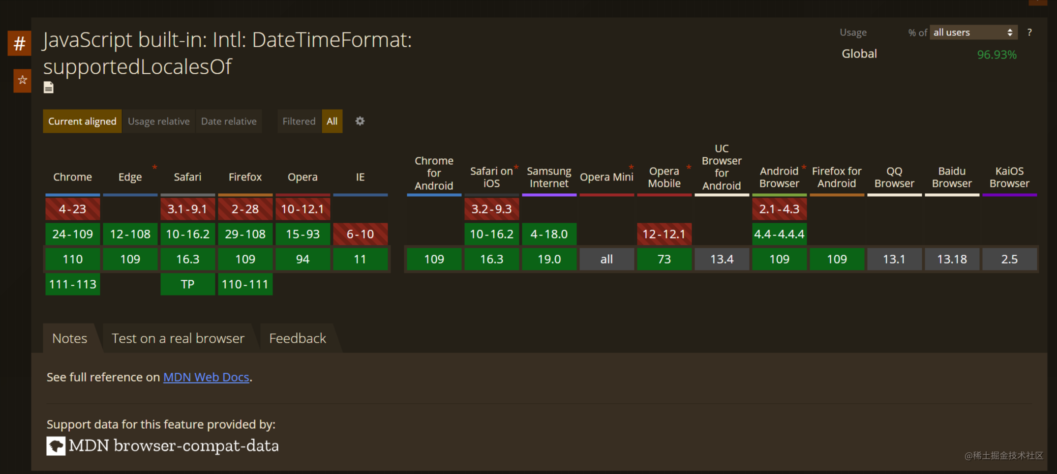 intl-datetimeformat-js