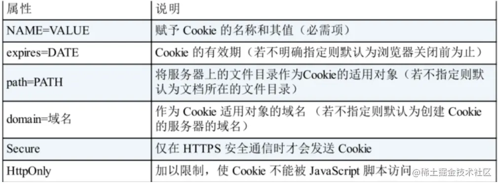 Set-Cookie