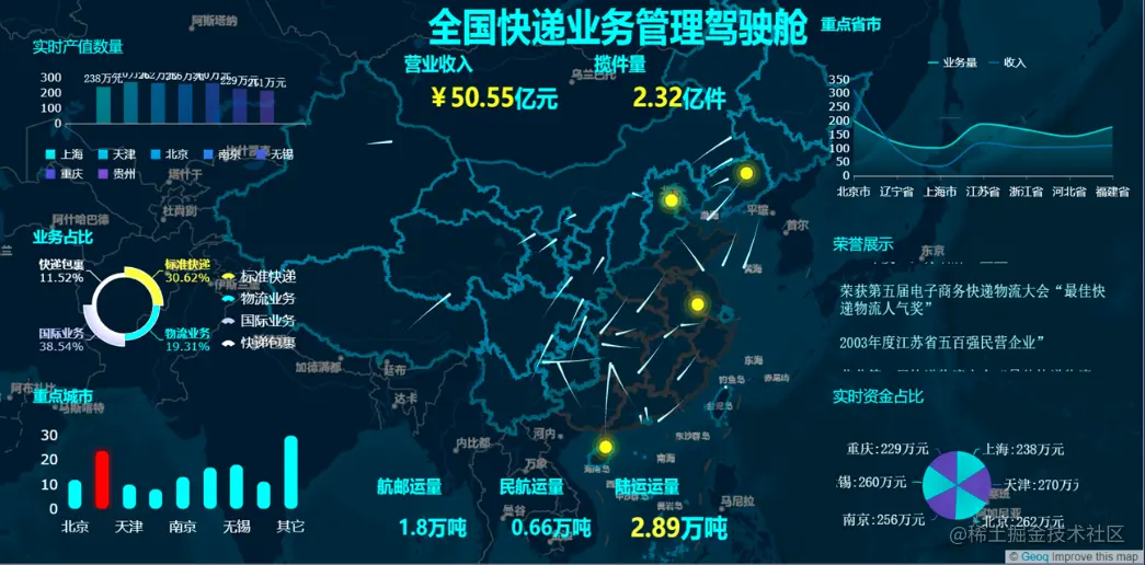 盘点12个行业报表模板，一键套用无需改动