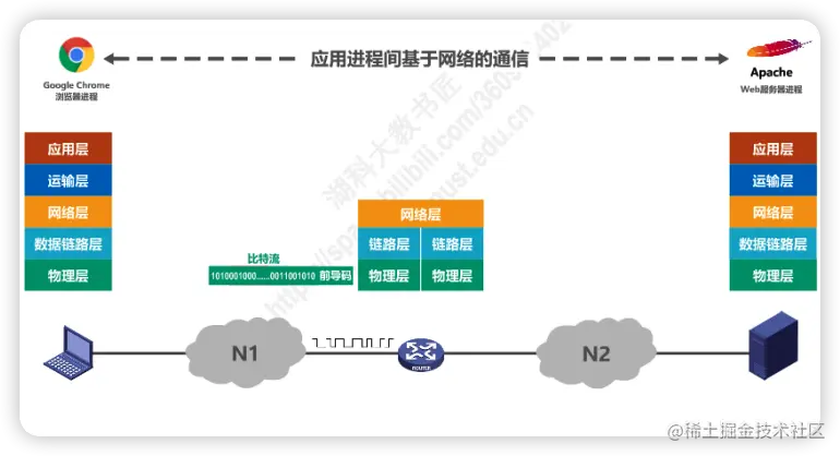 image-20220628220249059