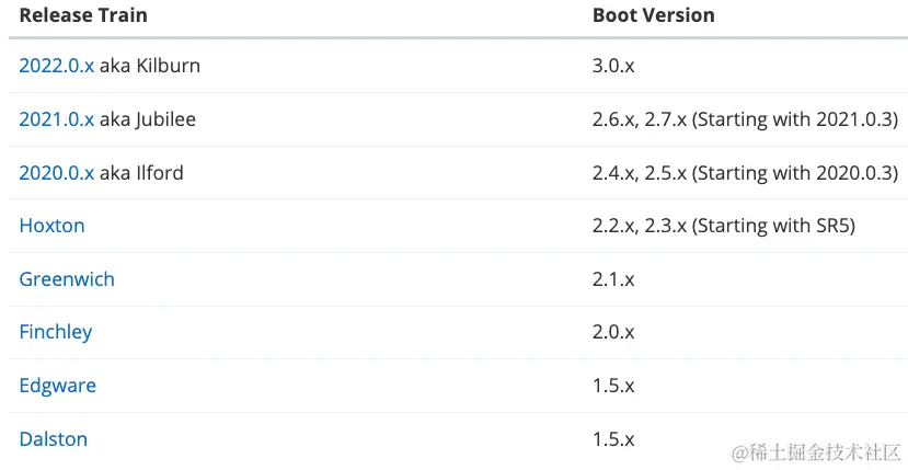 image-20230107124358739