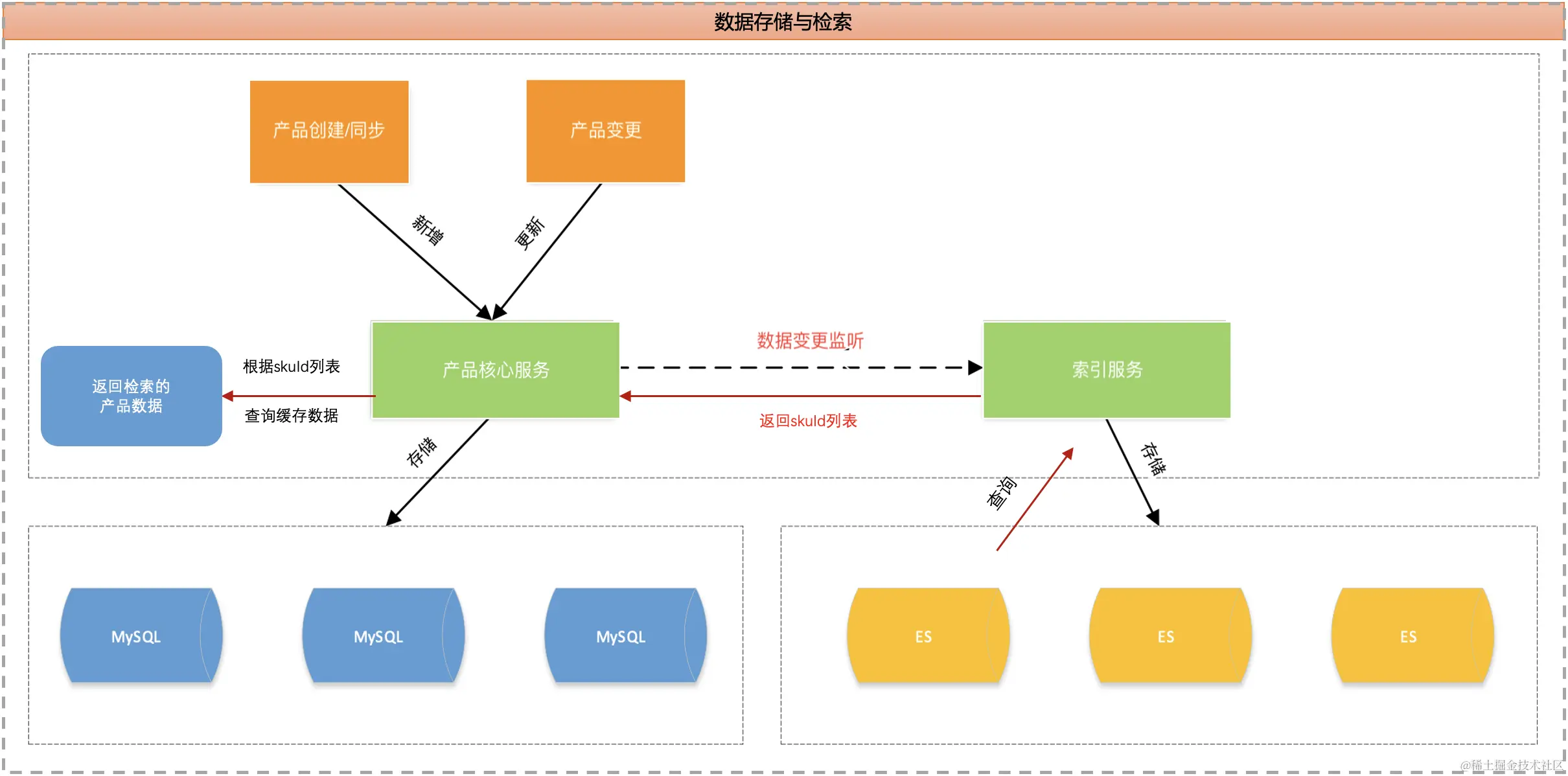 截屏2023-01-03 下午3.17.10.png