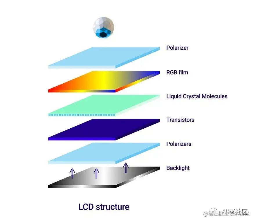 一文了解AR/VR显示技术基础