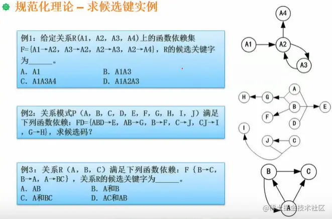 find_candidate_key_example