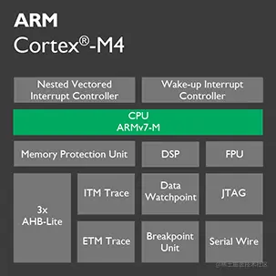 cortex-m4