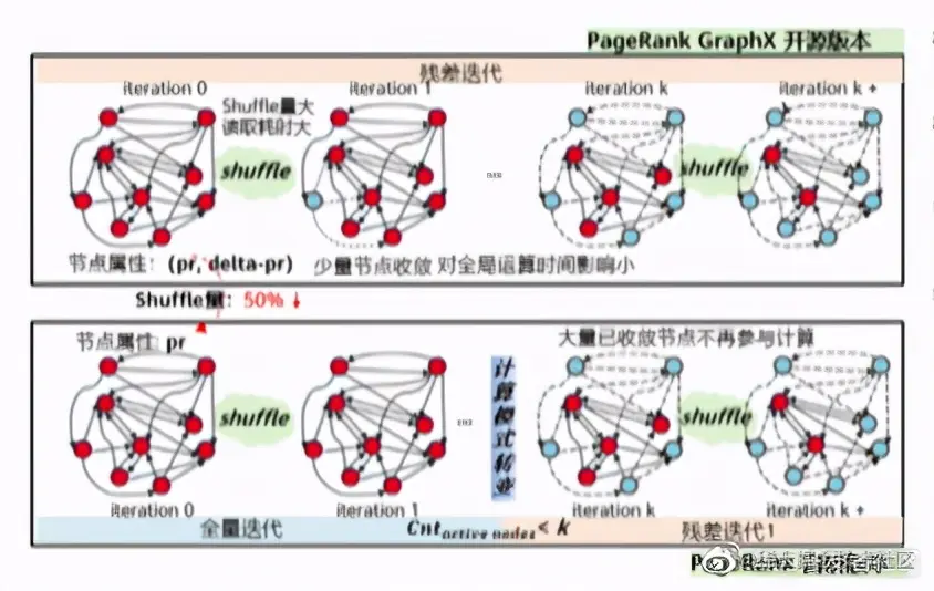 看Kunpeng BoostKit 使能套件如何实现大数据场景倍级性能提升