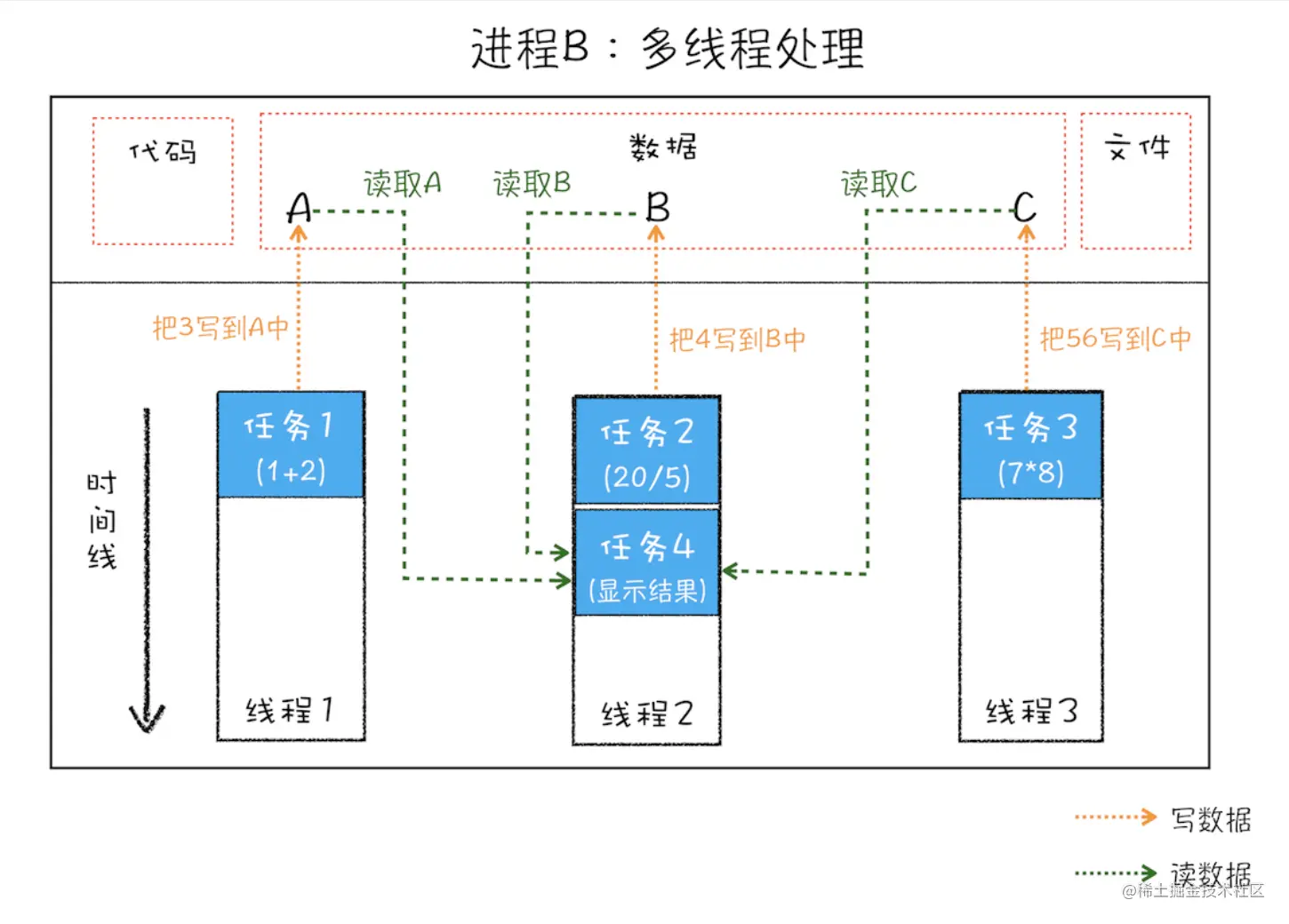 截屏2022-05-07 下午2.25.07.png