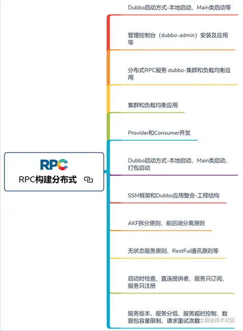阿里的架构师一致好评！Java界首版架构师全栈“成长笔记”开源