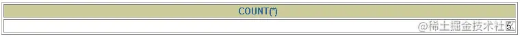 MySQL__数据处理之查询