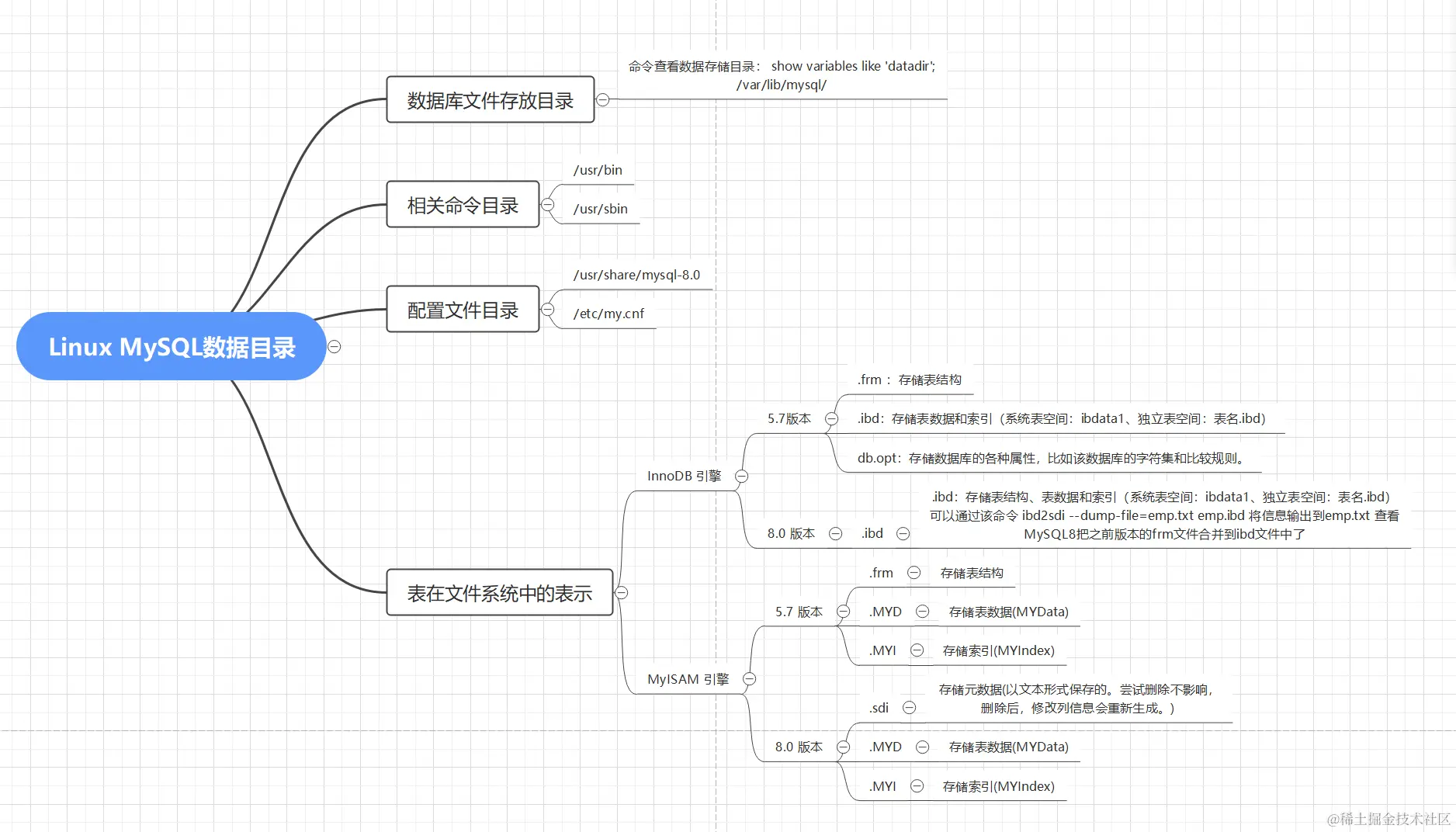 image-20240423235453085