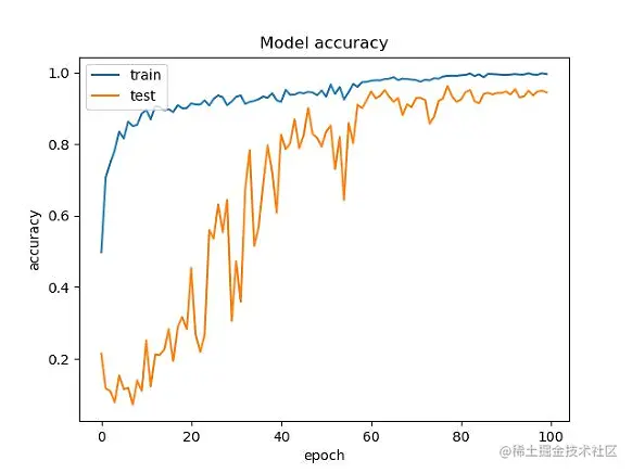 image-20220202121449688