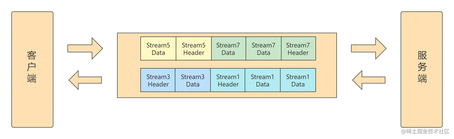 HTTP2.0