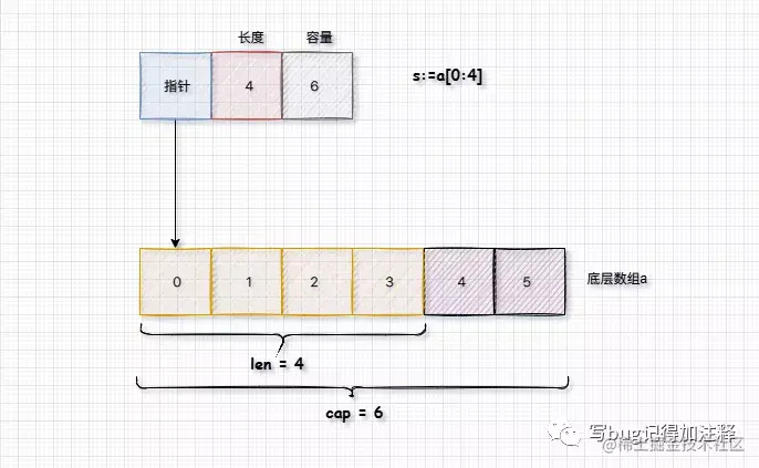 Golang通脉之切片