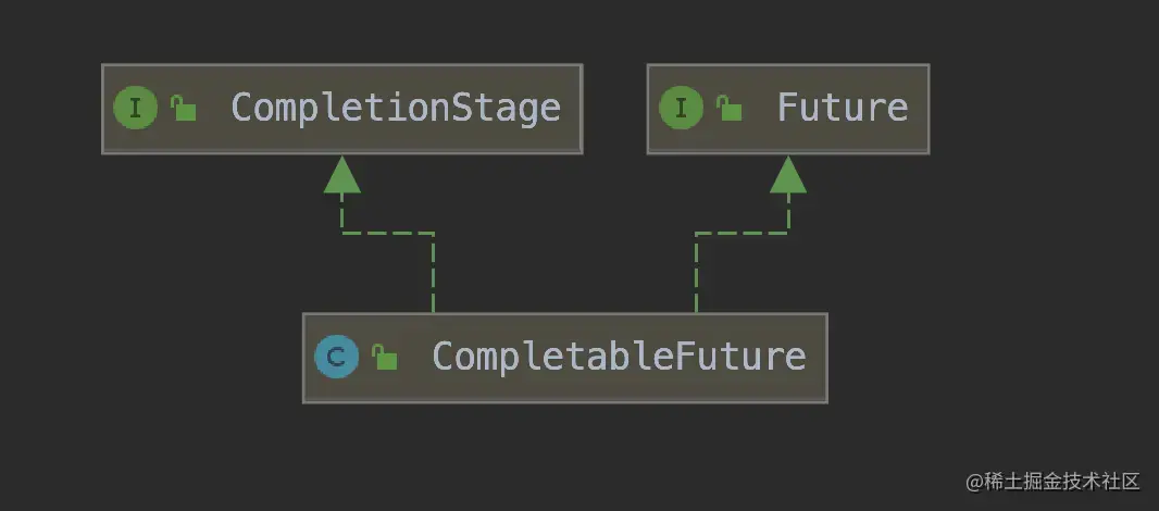 图4 CompletableFuture的定义