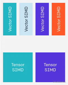 Introducing Triton: Open-Source GPU Programming for Neural Networks