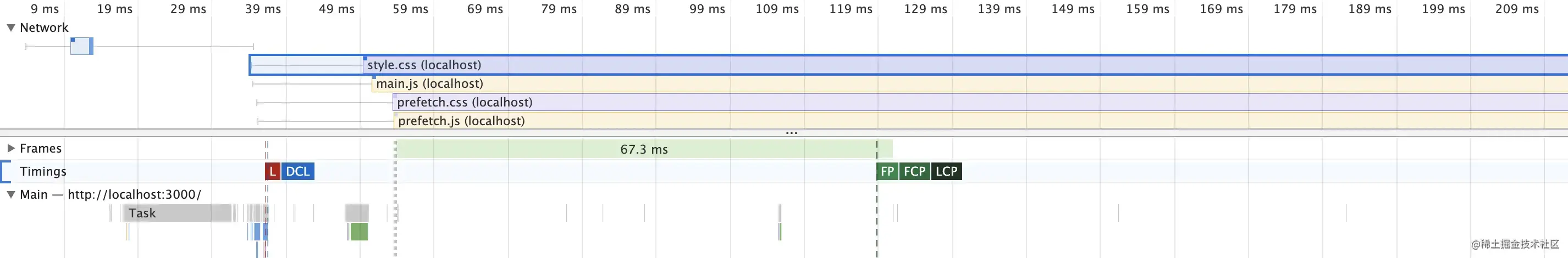 The preload attribute is different from prefetch - Moment For Technology