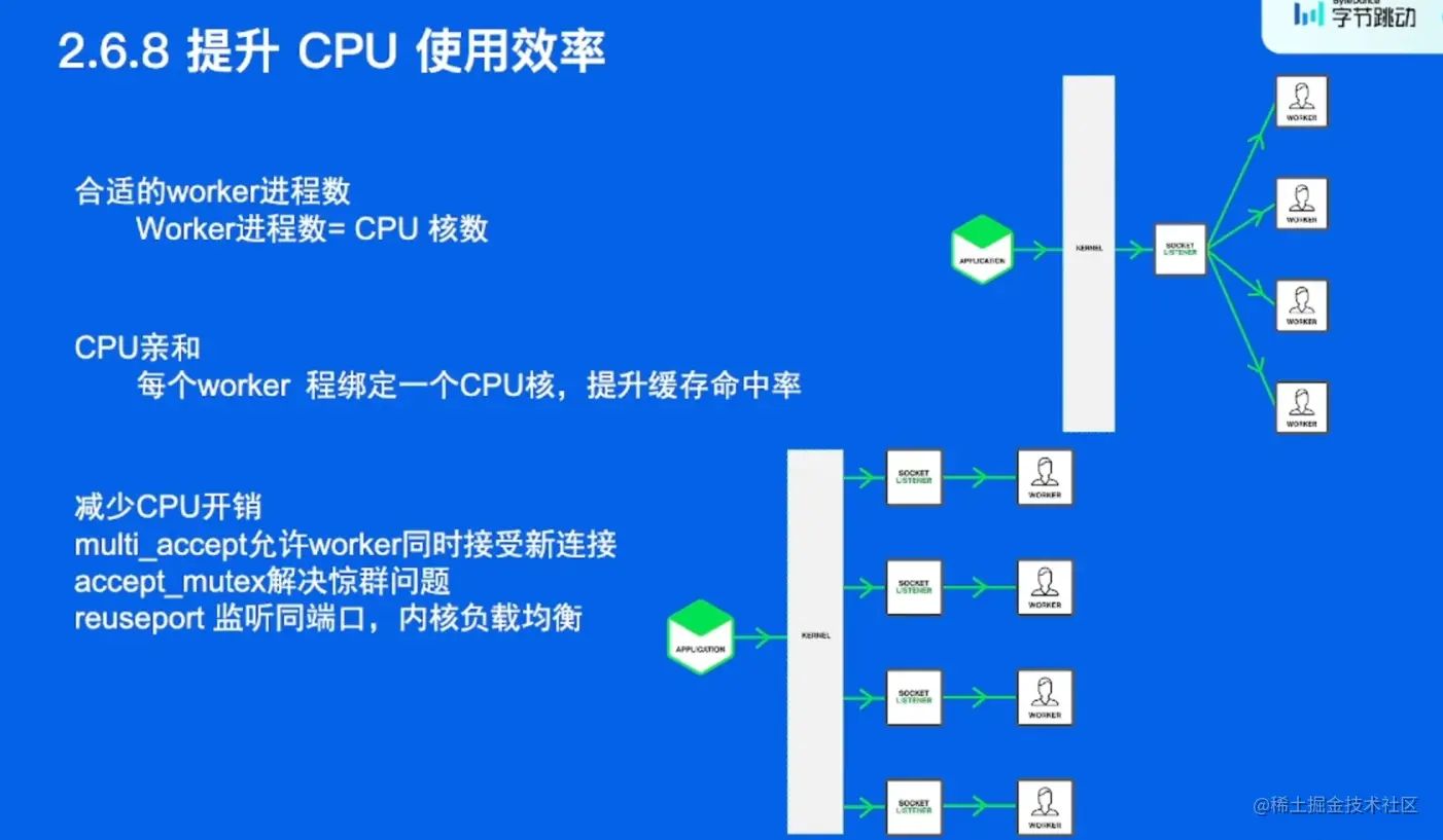 image-20220524061010478