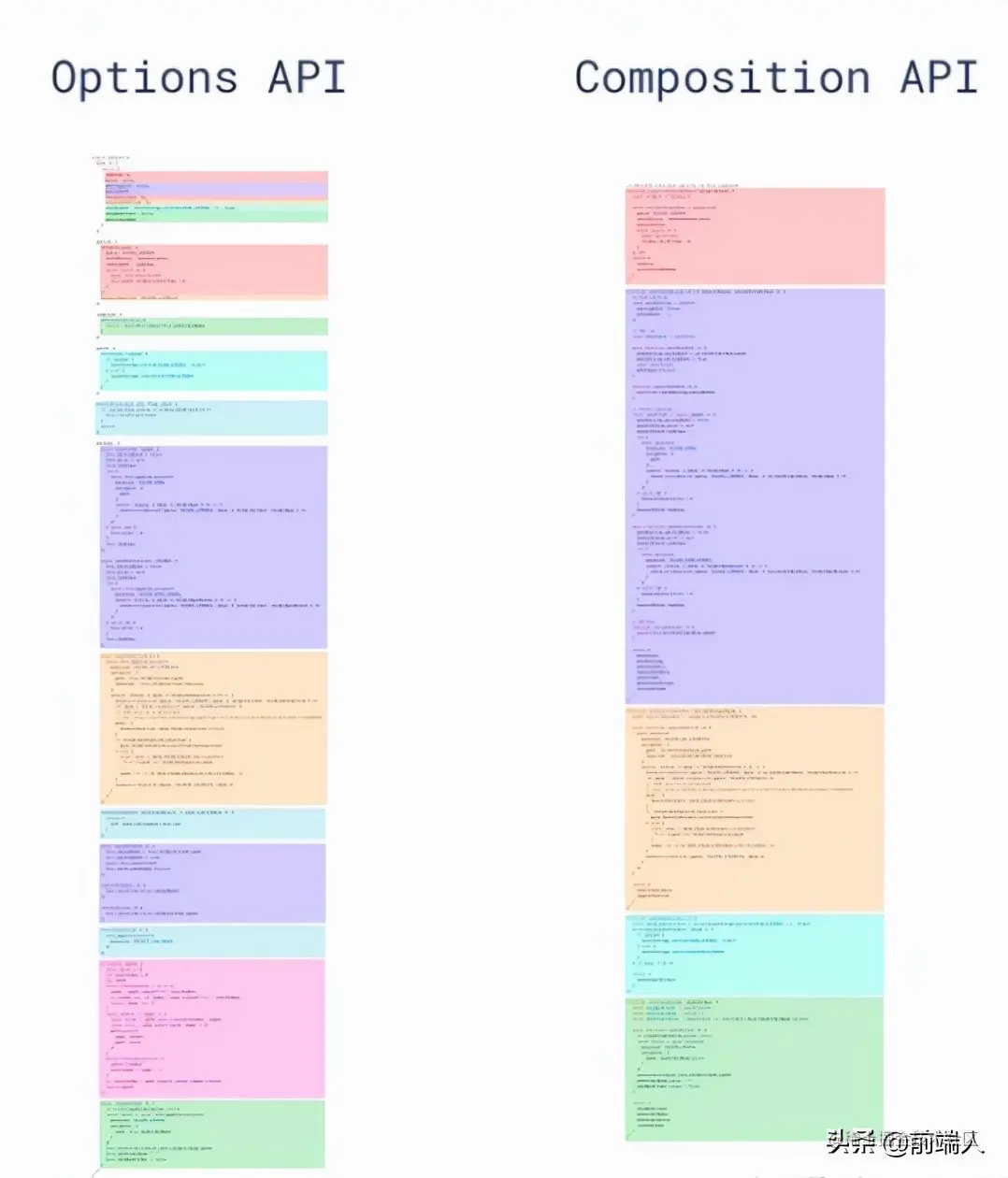 vue3 到底哪里好？看这一篇就够了