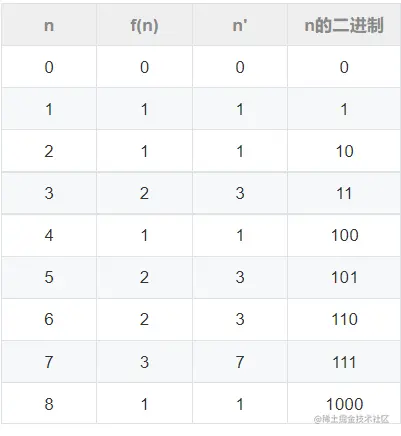 二进制1个数数列图解1.png