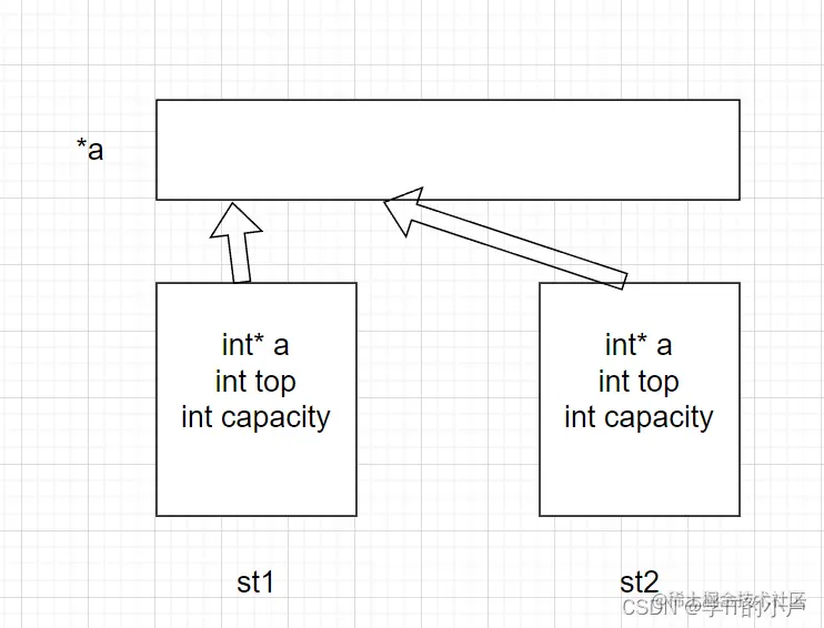 [外链图片转存失败,源站可能有防盗链机制,建议将图片保存下来直接上传(img-xZCJ9BUz-1679743273703)(C:\Users\小卢\AppData\Roaming\Typora\typora-user-images\image-20230321204431371.png)]