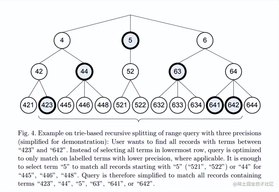 Elasticsearch 在地理信息空间索引的探索和演进