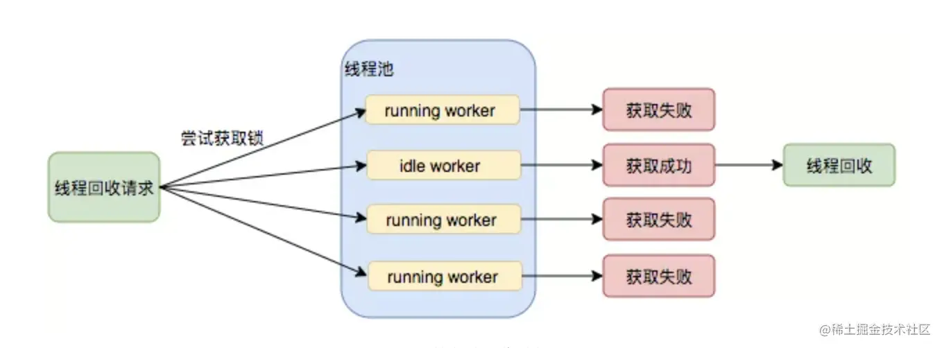 image-20210427175959020